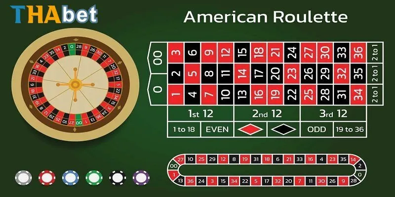 Roulette là một trong những trò chơi tiêu biểu của dòng casino